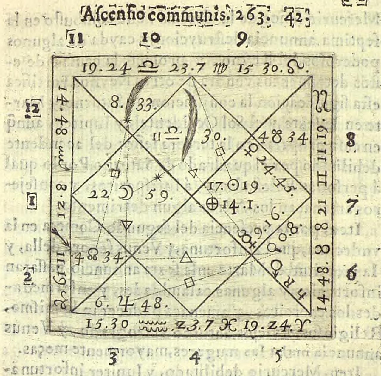 Figura celeste del Meridiano de Granada al momento de la Conjunción de Saturno y Marte el 8 de junio de 1618