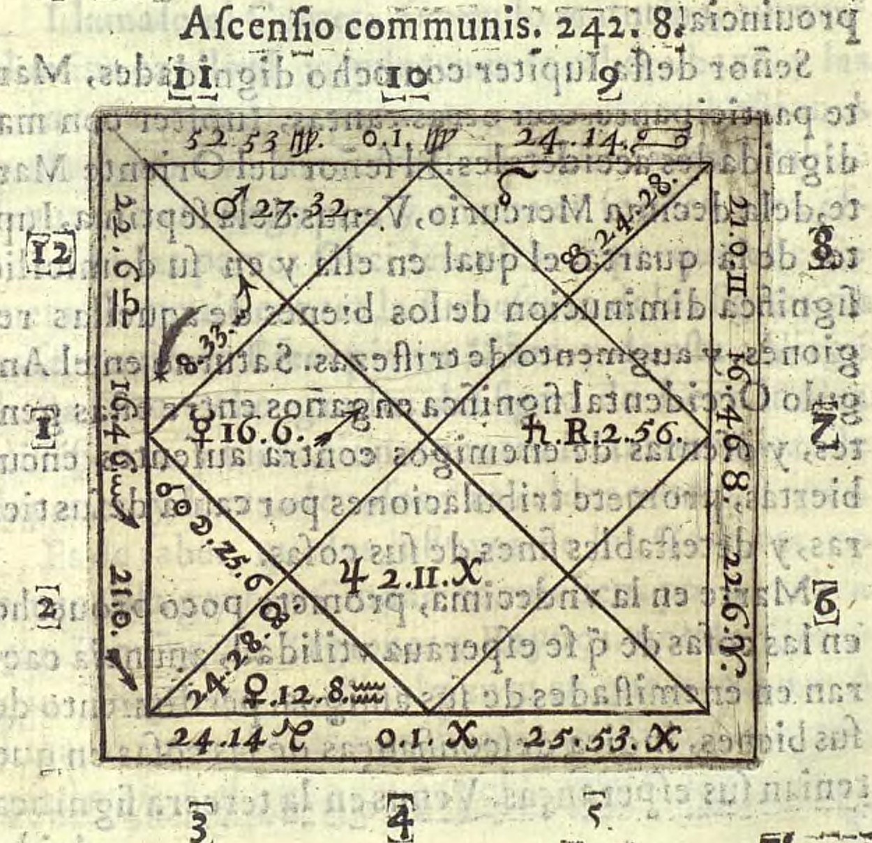 Figura del cielo en la conjunción del sol y la luna en el Meridiano de Constantinopla el 17 de diciembre de 1618